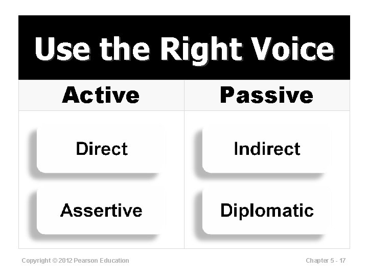 Use the Right Voice Active Copyright © 2012 Pearson Education Passive Chapter 5 -