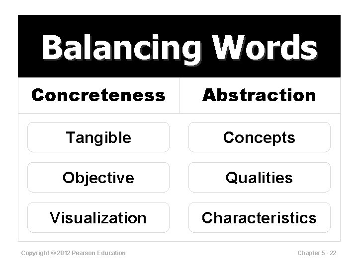 Balancing Words Concreteness Abstraction Tangible Concepts Objective Qualities Visualization Characteristics Copyright © 2012 Pearson