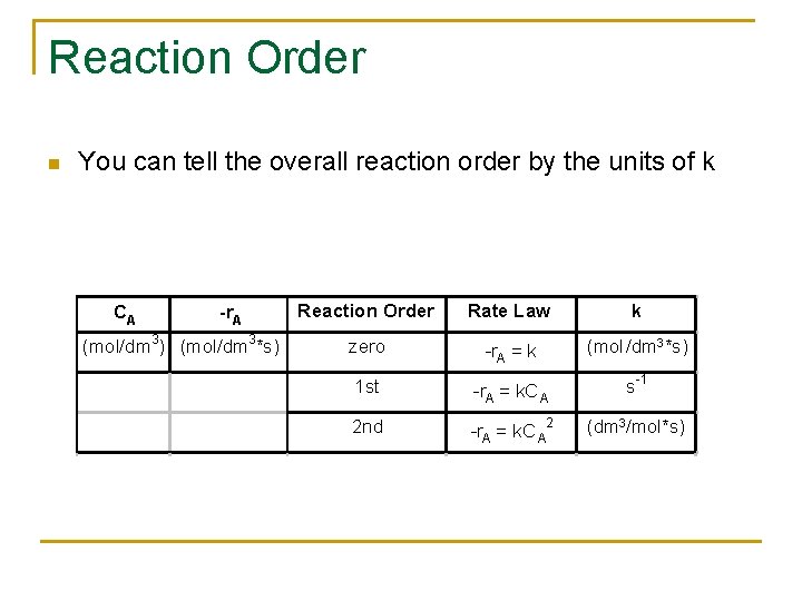 Reaction Order n You can tell the overall reaction order by the units of