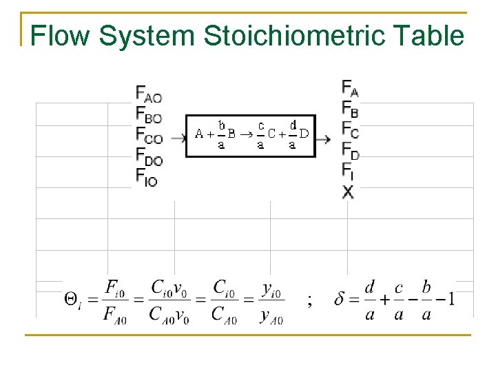Flow System Stoichiometric Table 
