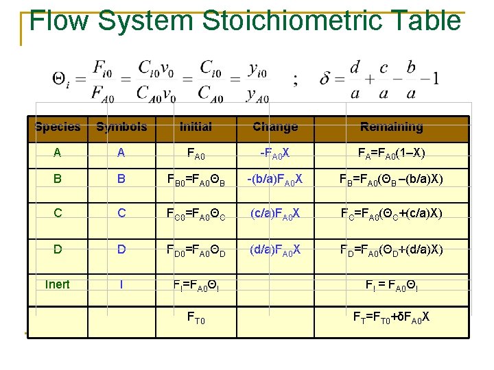 Flow System Stoichiometric Table Species Symbols Initial Change Remaining A A FA 0 -FA