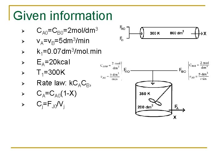 Given information Ø Ø Ø Ø CA 0=CB 0=2 mol/dm 3 v. A=v. B=5