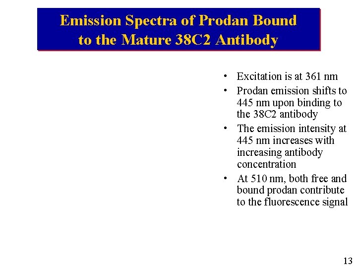 Emission Spectra of Prodan Bound to the Mature 38 C 2 Antibody • Excitation