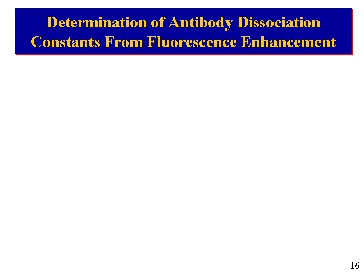 Determination of Antibody Dissociation Constants From Fluorescence Enhancement 16 