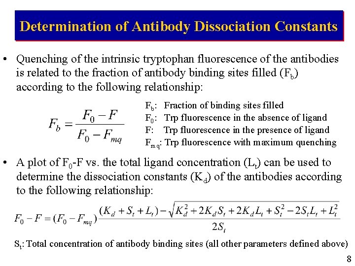 Determination of Antibody Dissociation Constants • Quenching of the intrinsic tryptophan fluorescence of the