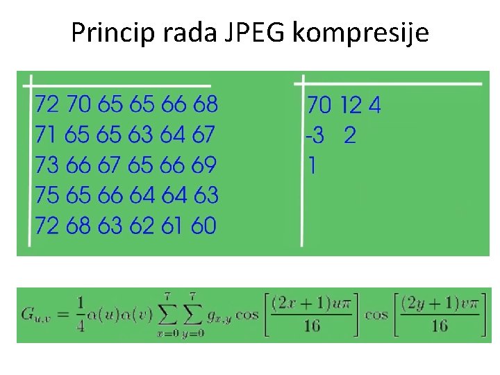 Princip rada JPEG kompresije 