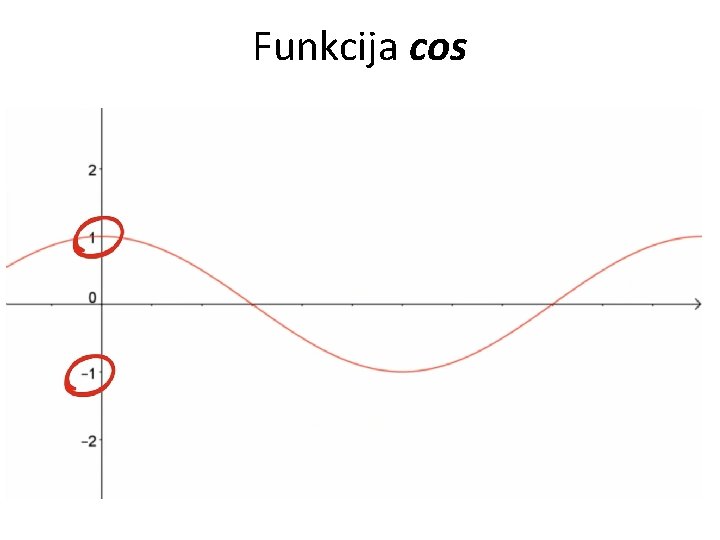 Funkcija cos 