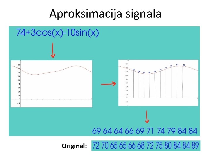 Aproksimacija signala Original: 