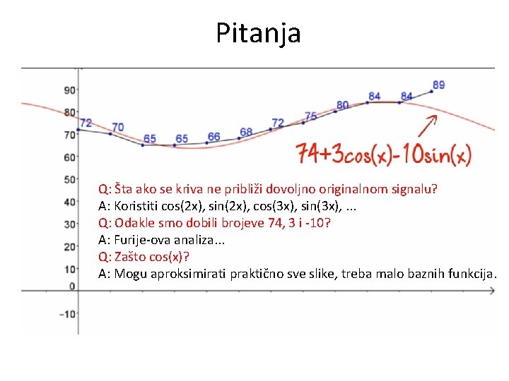 Pitanja Q: Šta ako se kriva ne približi dovoljno originalnom signalu? A: Koristiti cos(2