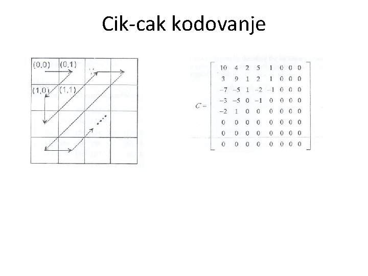 Cik-cak kodovanje 