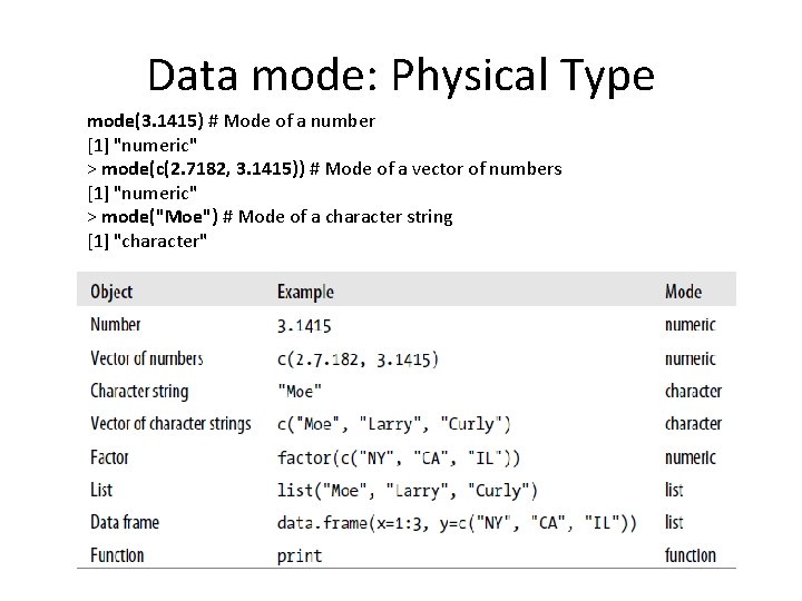 Data mode: Physical Type mode(3. 1415) # Mode of a number [1] "numeric" >