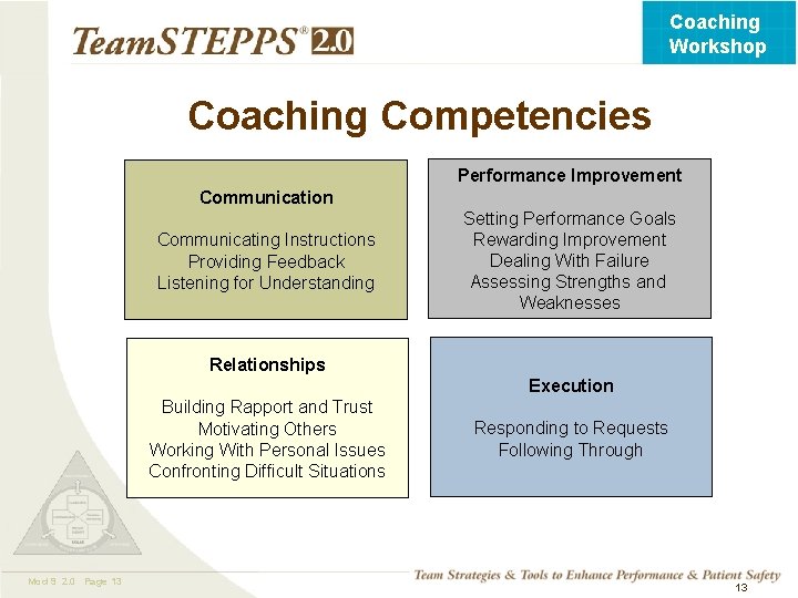 Coaching Workshop Coaching Competencies Performance Improvement Communication Communicating Instructions Providing Feedback Listening for Understanding