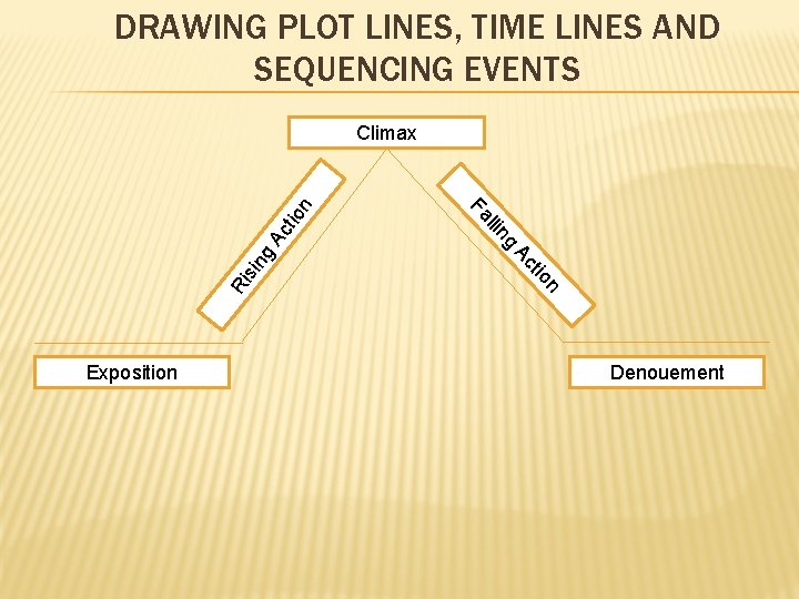 DRAWING PLOT LINES, TIME LINES AND SEQUENCING EVENTS Ac tio g sin n io