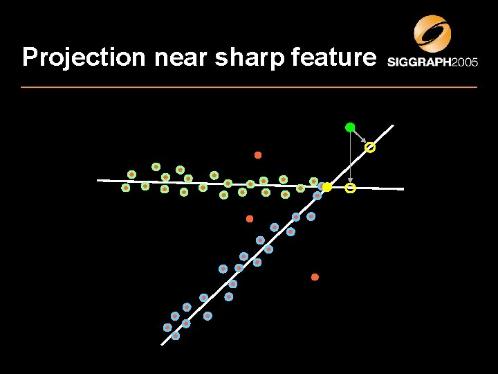 Projection near sharp feature 