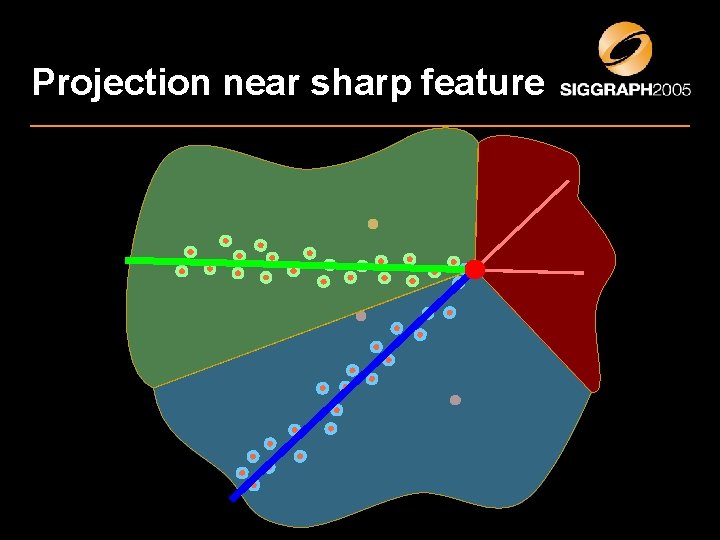 Projection near sharp feature 