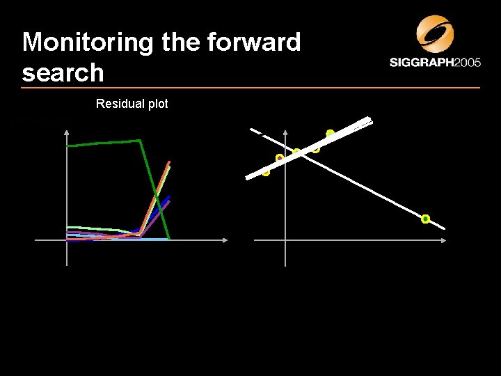 Monitoring the forward search Residual plot 