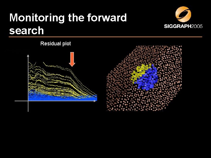 Monitoring the forward search Residual plot 