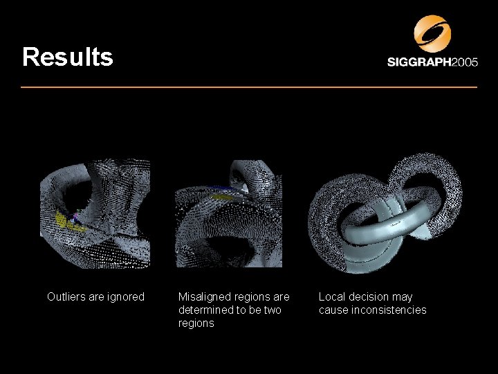 Results Outliers are ignored Misaligned regions are determined to be two regions Local decision