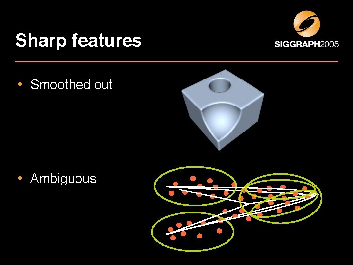 Sharp features • Smoothed out • Ambiguous 