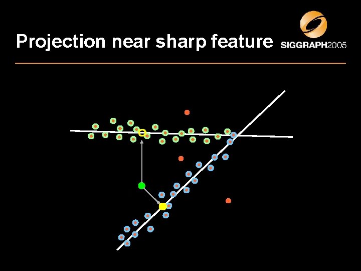Projection near sharp feature 