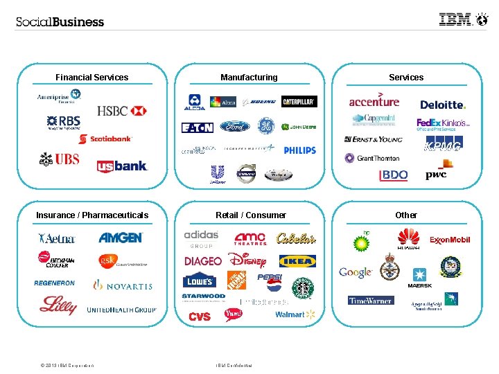 Financial Services Manufacturing Services Insurance / Pharmaceuticals Retail / Consumer Other © 2013 IBM