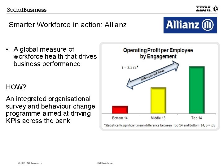 Smarter Workforce in action: Allianz • A global measure of workforce health that drives