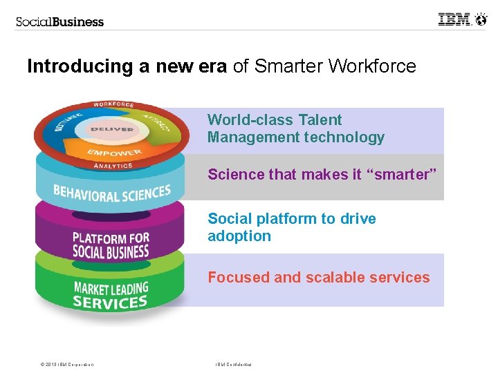 Introducing a new era of Smarter Workforce World-class Talent Management technology Science that makes