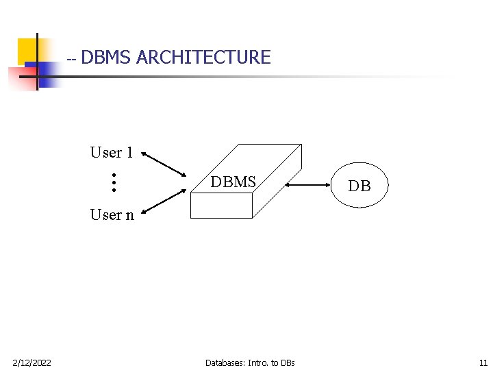 -- DBMS ARCHITECTURE User 1 … DBMS DB User n 2/12/2022 Databases: Intro. to