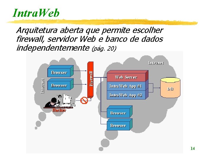 Intra. Web Arquitetura aberta que permite escolher firewall, servidor Web e banco de dados