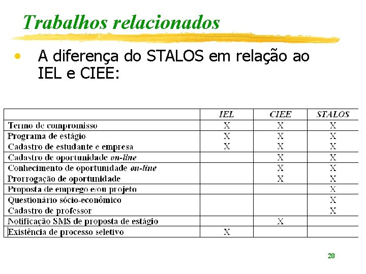 Trabalhos relacionados • A diferença do STALOS em relação ao IEL e CIEE: 20