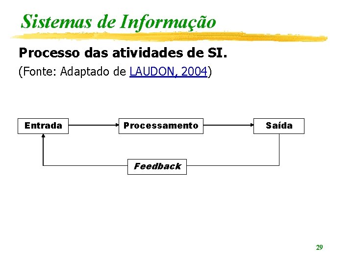 Sistemas de Informação Processo das atividades de SI. (Fonte: Adaptado de LAUDON, 2004) Entrada