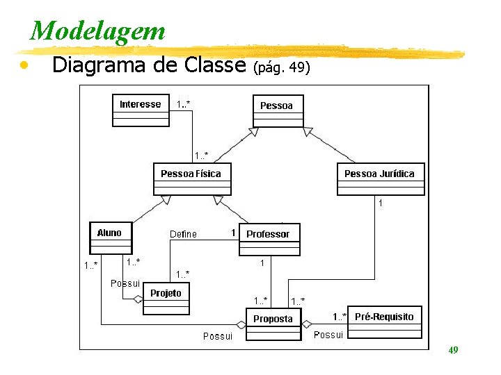 Modelagem • Diagrama de Classe (pág. 49) 49 