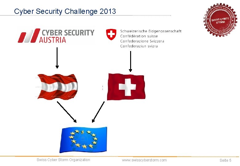 Cyber Security Challenge 2013 Swiss Cyber Storm Organization www. swisscyberstorm. com Seite 5 