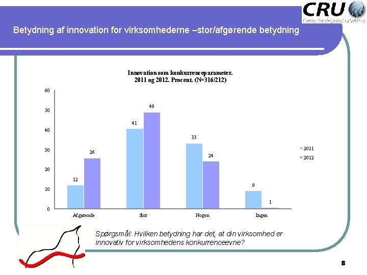 Betydning af innovation for virksomhederne –stor/afgørende betydning Innovation som konkurrenceparameter. 2011 og 2012. Procent.