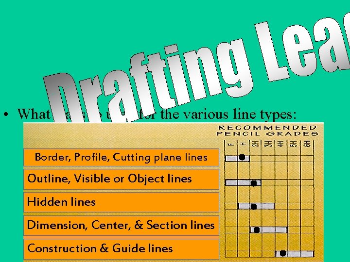  • What leads to used for the various line types: Border, Profile, Cutting