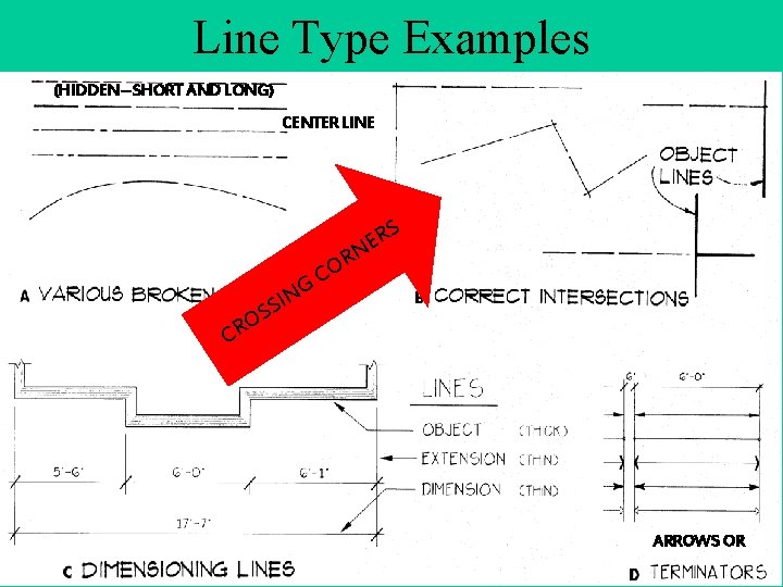 Line Type Examples (HIDDEN--SHORT AND LONG) CENTER LINE S O R G SIN RS
