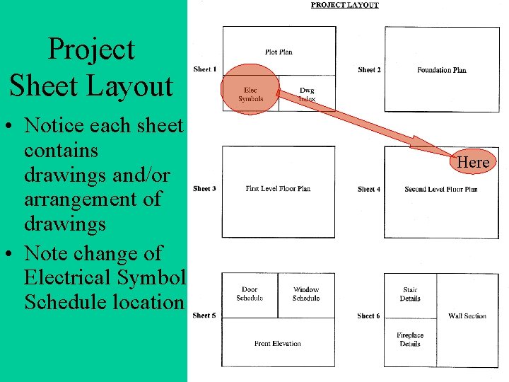 Project Sheet Layout • Notice each sheet contains drawings and/or arrangement of drawings •