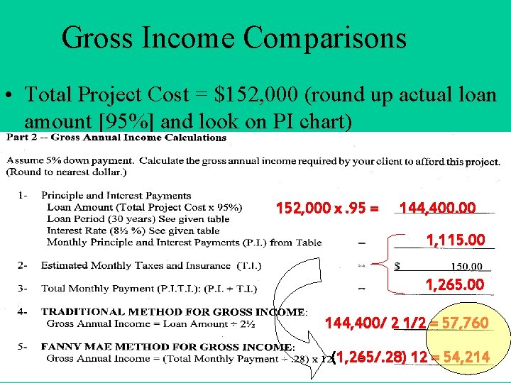 Gross Income Comparisons • Total Project Cost = $152, 000 (round up actual loan