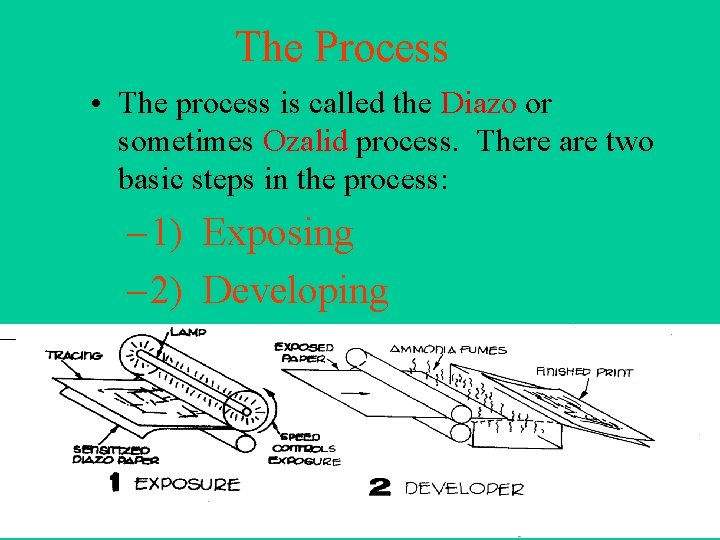 The Process • The process is called the Diazo or sometimes Ozalid process. There