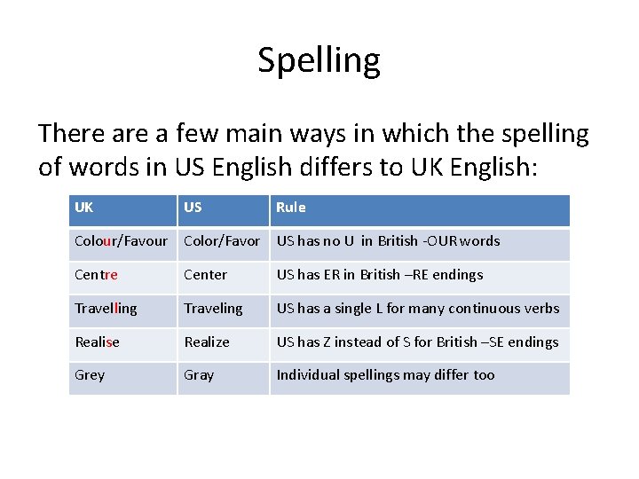 Spelling There a few main ways in which the spelling of words in US