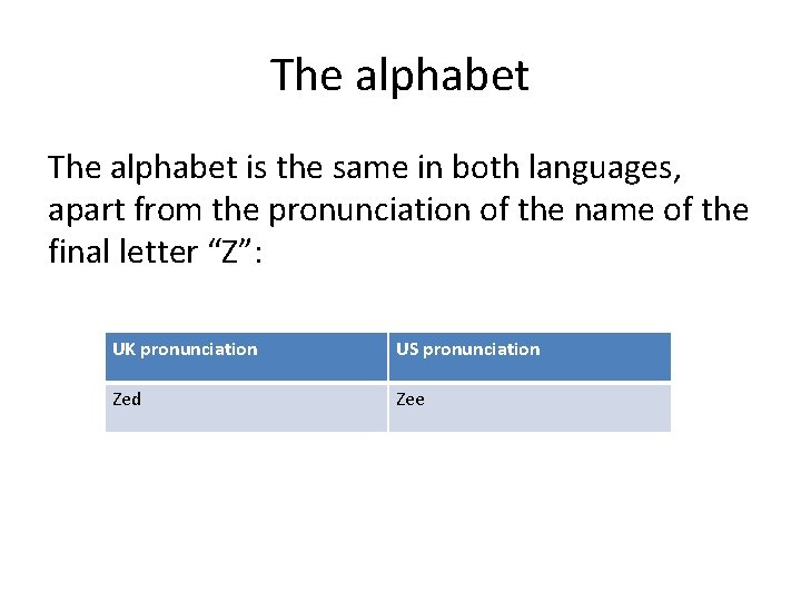 The alphabet is the same in both languages, apart from the pronunciation of the