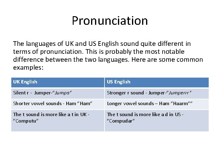 Pronunciation The languages of UK and US English sound quite different in terms of