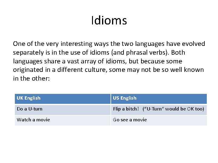 Idioms One of the very interesting ways the two languages have evolved separately is