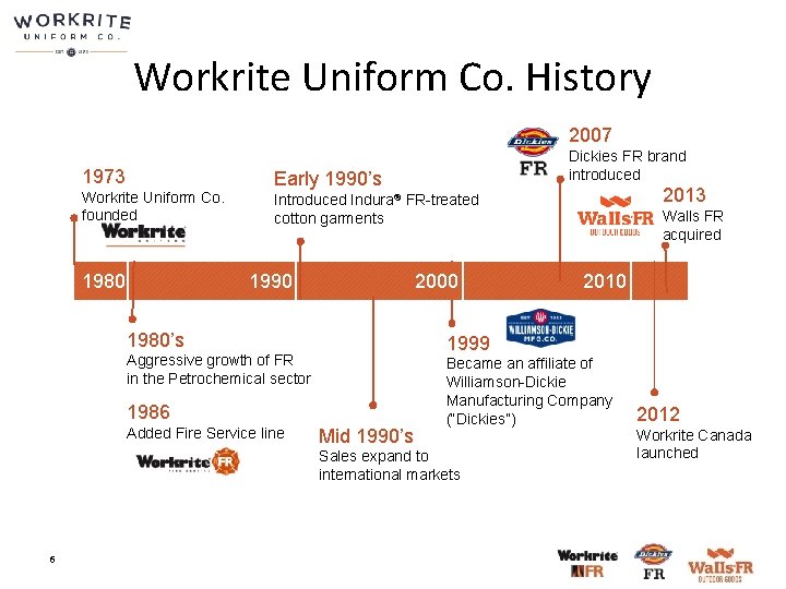 Workrite Uniform Co. History 2007 1973 Workrite Uniform Co. founded 1980 Dickies FR brand