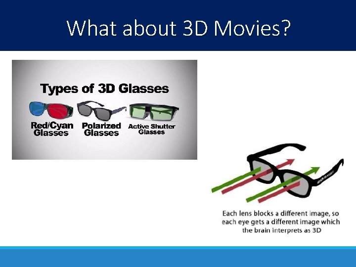 What about 3 D Movies? 