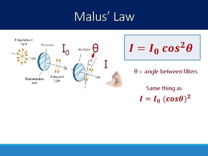Malus’ Law I 0 θ I θ = angle between filters Same thing as Malus’ Law I 0 θ I θ = angle between filters Same thing as