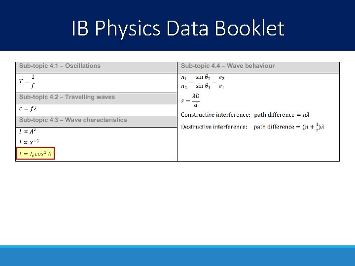IB Physics Data Booklet 