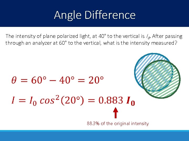 Angle Difference The intensity of plane polarized light, at 40° to the vertical is Angle Difference The intensity of plane polarized light, at 40° to the vertical is
