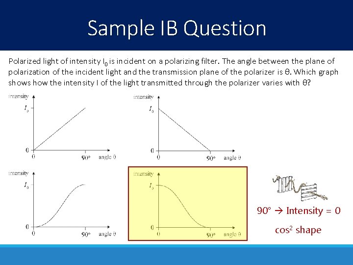 Sample IB Question Polarized light of intensity I 0 is incident on a polarizing