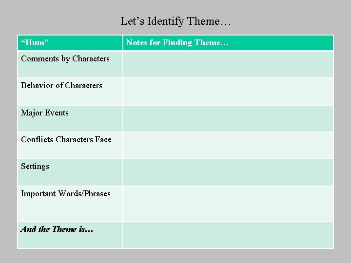 Let’s Identify Theme… “Hum” Comments by Characters Behavior of Characters Major Events Conflicts Characters